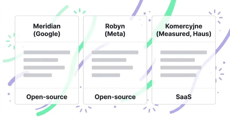 Porównanie trzech podejść do MMM: Meridian Google, Robyn Meta i komercyjne narzędzia.