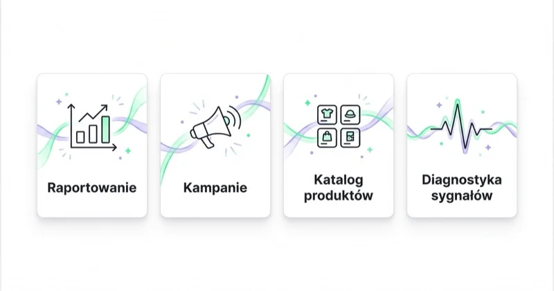 Cztery obszary Meta Ads AI Connectors: raportowanie, kampanie, katalog produktów i diagnostyka sygnałów.