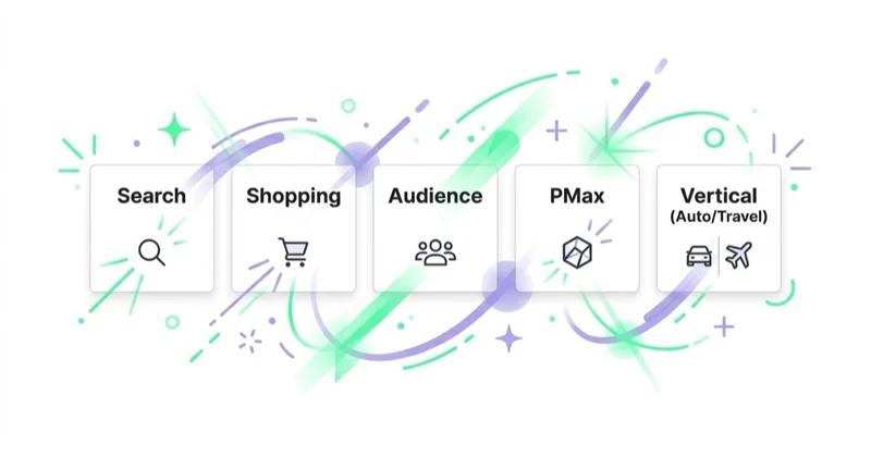 Pięć typów kampanii w Microsoft Ads.