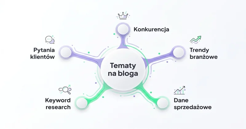 Źródła tematów na bloga