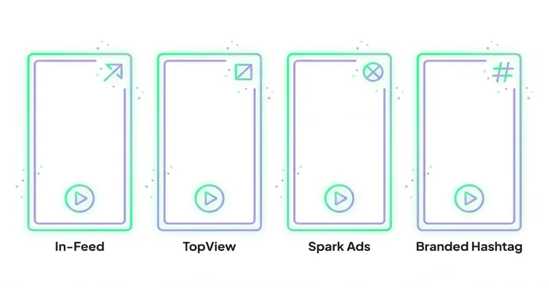 Formaty reklam TikTok: In-Feed, TopView, Spark Ads, Branded Hashtag