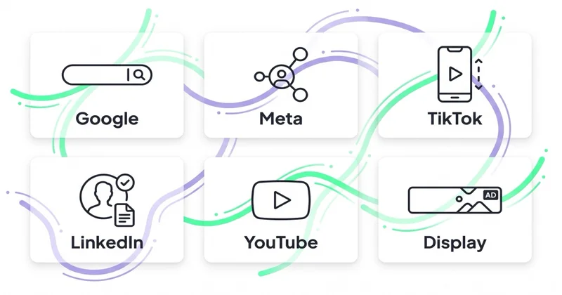 Porównanie 6 platform reklamowych: Google, Meta, TikTok, LinkedIn, YouTube, Display