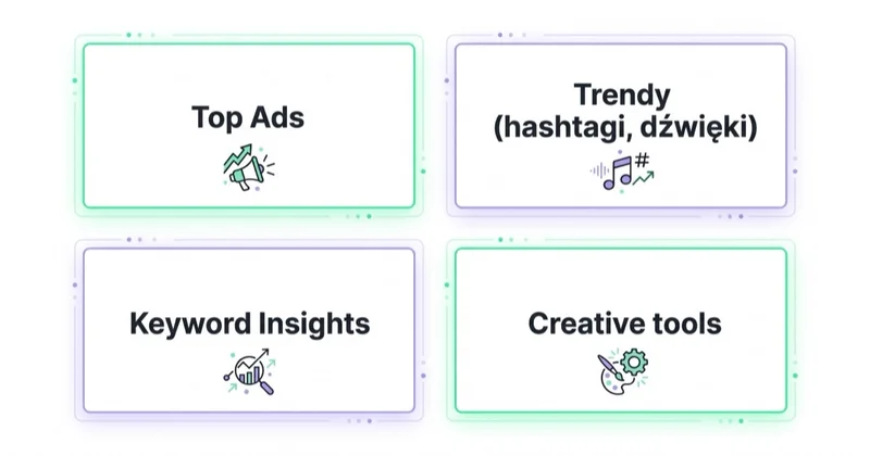 Moduły TikTok Creative Center: Top Ads, Trendy, Keyword Insights, Creative tools