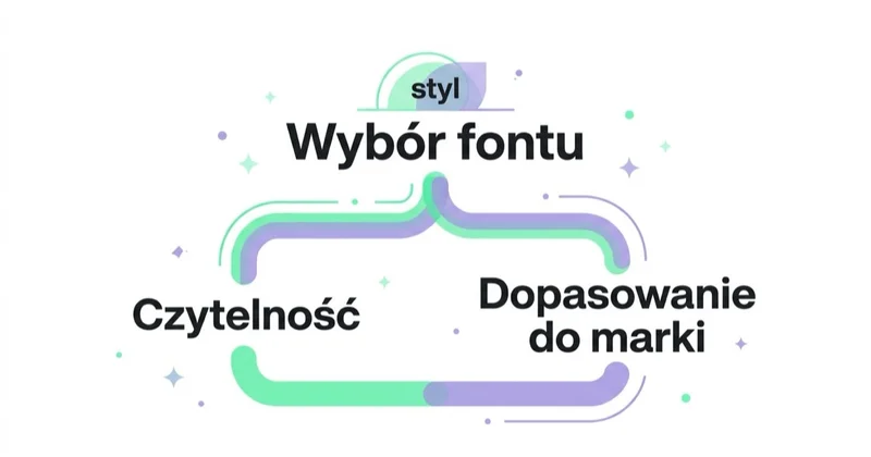 Diagram: najpierw funkcja, potem styl.