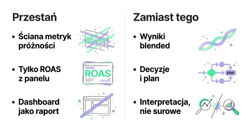 Diagram: raport agencji — czego unikać, co robić.