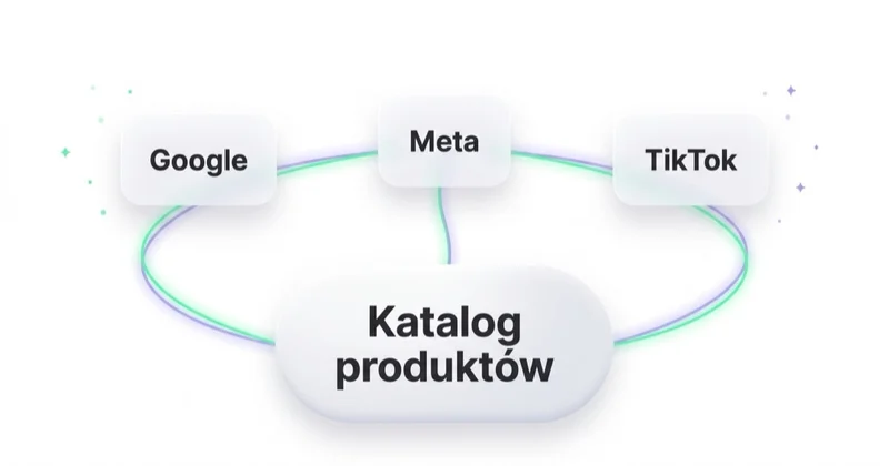 Katalog produktów to silnik zasilający Google, Meta i TikTok.