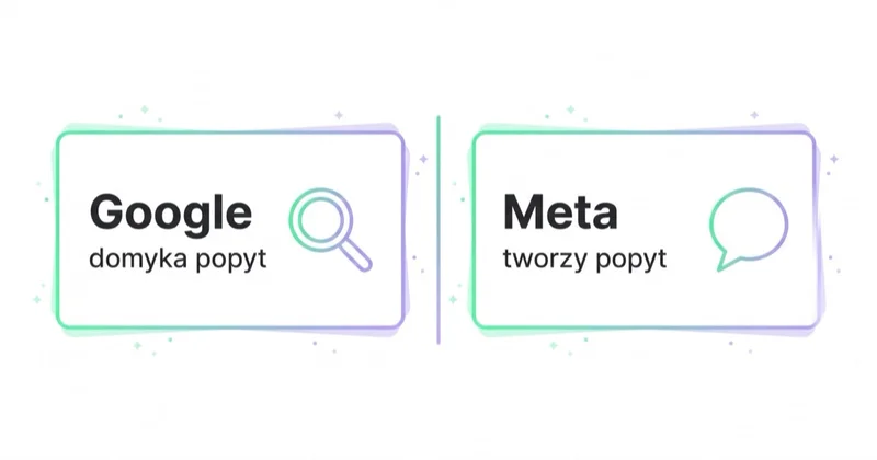 Google domyka lokalny popyt na siłownię, a Meta tworzy popyt i buduje zasięg.
