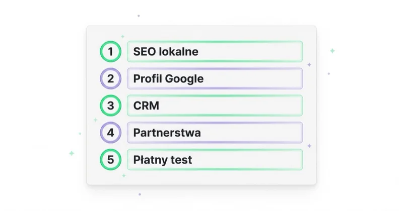 Bezpieczna kolejność kanałów dla strzelnicy: SEO lokalne, Profil Google, CRM, partnerstwa, a dopiero na końcu płatny test.
