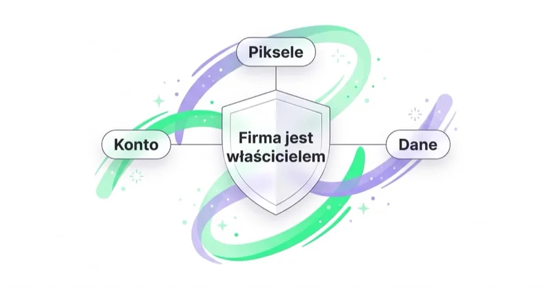 Firma powinna być właścicielem konta, pikseli i danych.