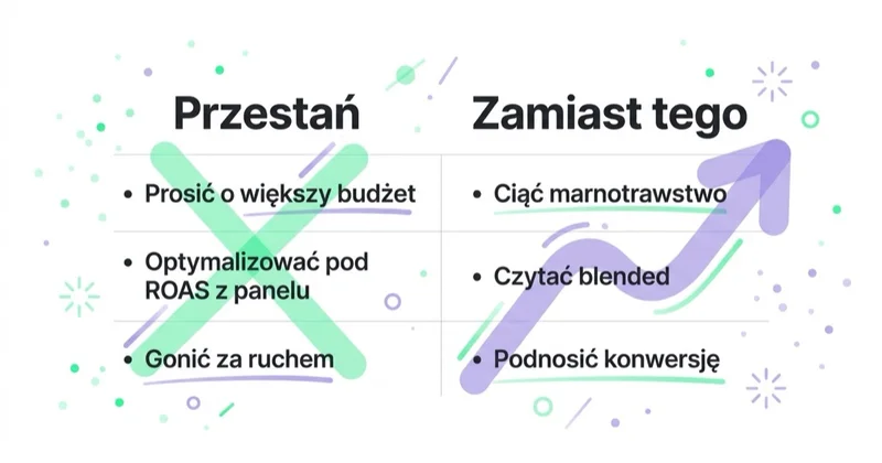 Diagram: efektywność budżetu — czego unikać, co robić.
