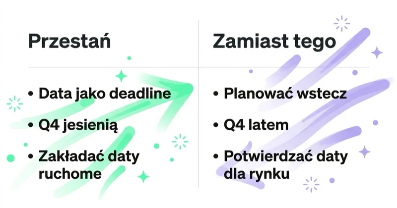 Diagram: kalendarz — czego unikać, co robić.