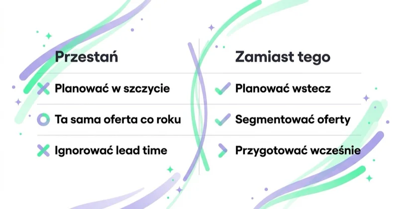 Diagram: kalendarz — czego unikać, co robić.