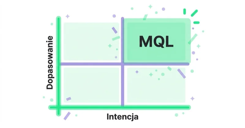 Diagram illustrating jak zbudować prosty model lead scoringu.