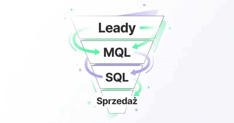 Lejek lead generation: leady, MQL, SQL, sprzedaż
