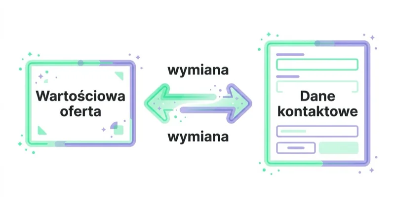 Diagram illustrating czym jest lead magnet?.