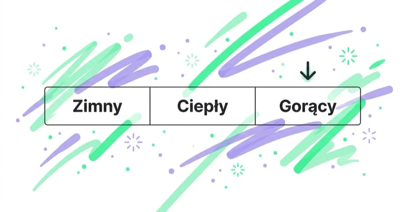 Diagram illustrating czym jest lead sprzedażowy?.