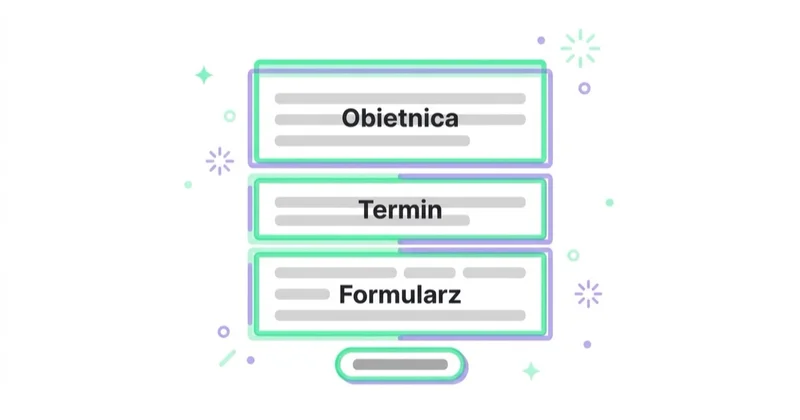 Diagram: Landing page zapisu — Obietnica, Termin, Formularz.