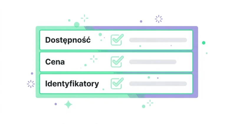 Diagram: Kontrola jakości danych — Dostępność, Cena, Identyfikatory.