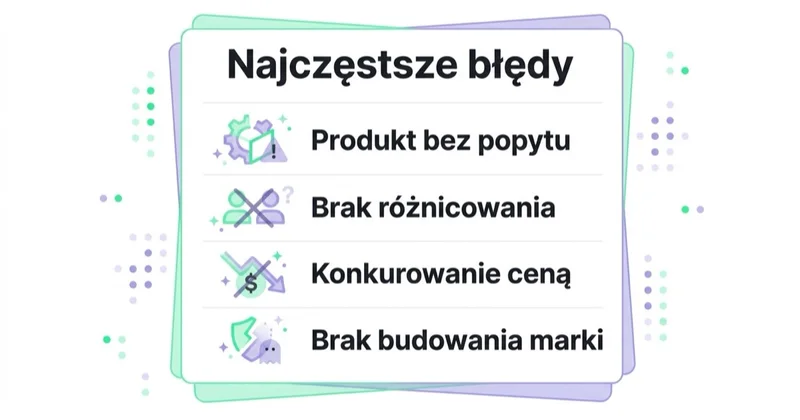 Diagram: częste błędy przy marce własnej.