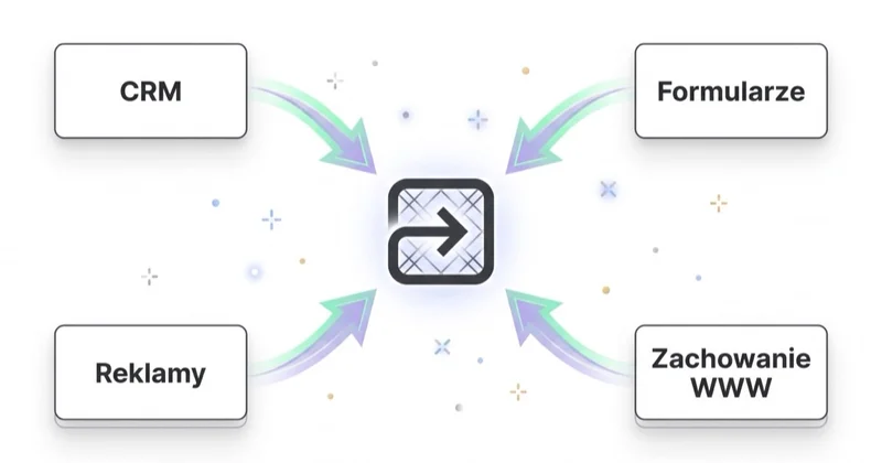 Dane zasilające automatyzację: CRM, formularze, zachowanie WWW, reklamy
