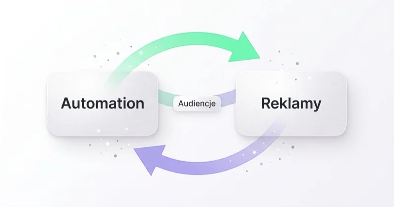 Integracja automatyzacji z reklamami i synchronizacja audiencji