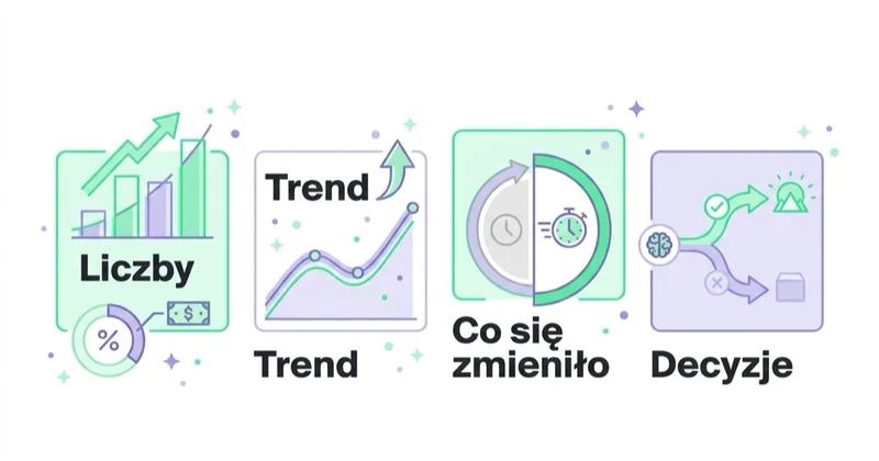 Format miesięcznego przeglądu zarządczego marketingu.
