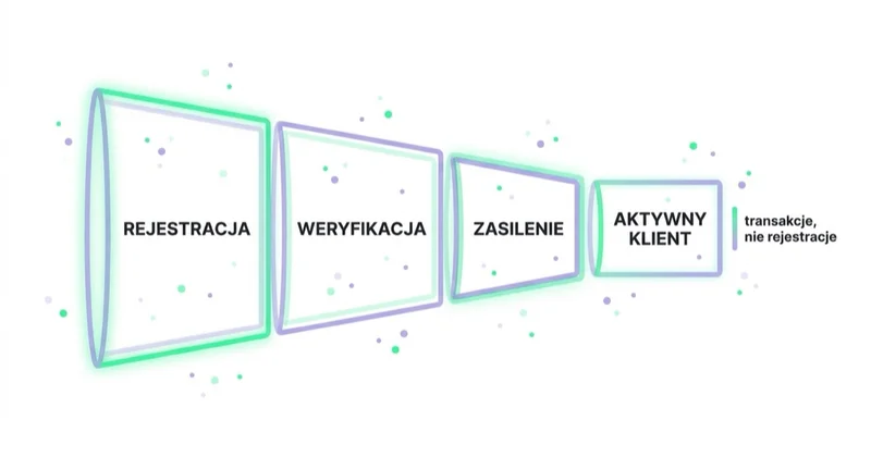 Lejek fintechu mierzący aktywnych klientów i transakcje zamiast samych rejestracji.