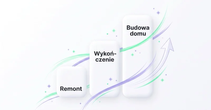 Typy zleceń budowlanych według wartości: remont, wykończenie i budowa domu.