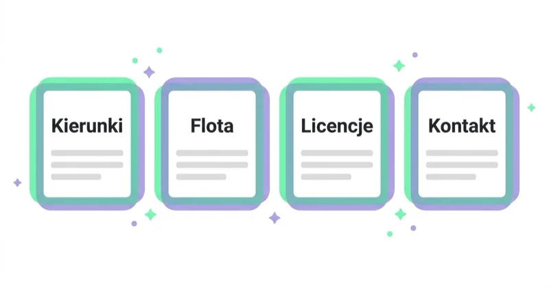 Diagram: Co powinna komunikować strona firmy TSL — Kierunki, Flota, Licencje, Kontakt.