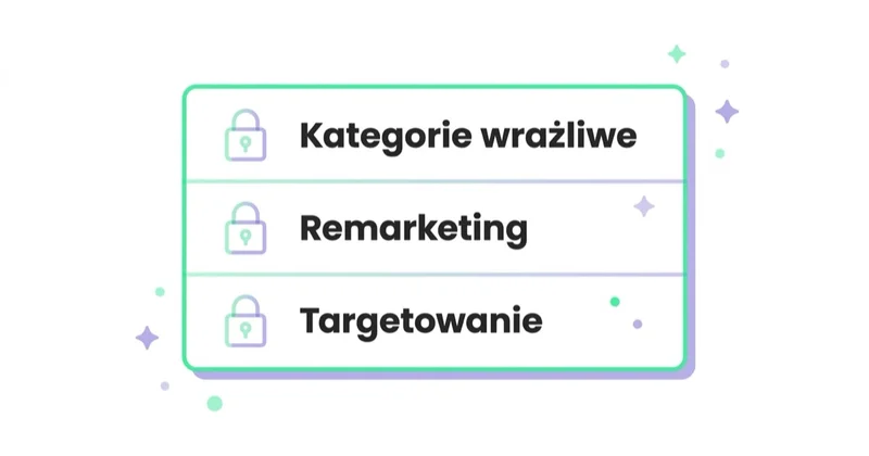 Diagram: Ograniczenia Google Ads i platform społecznościowych — Kategorie wrażliwe, Remarketing, Targetowanie.