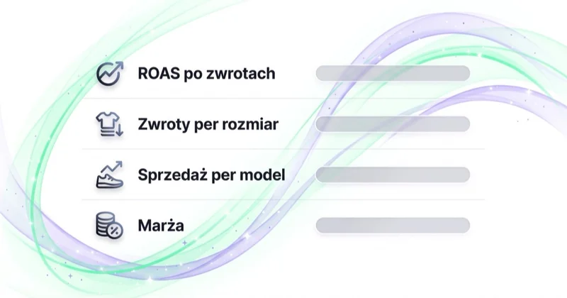 Dashboard marki obuwniczej: ROAS po zwrotach, zwroty per rozmiar, sprzedaż per model i marża.