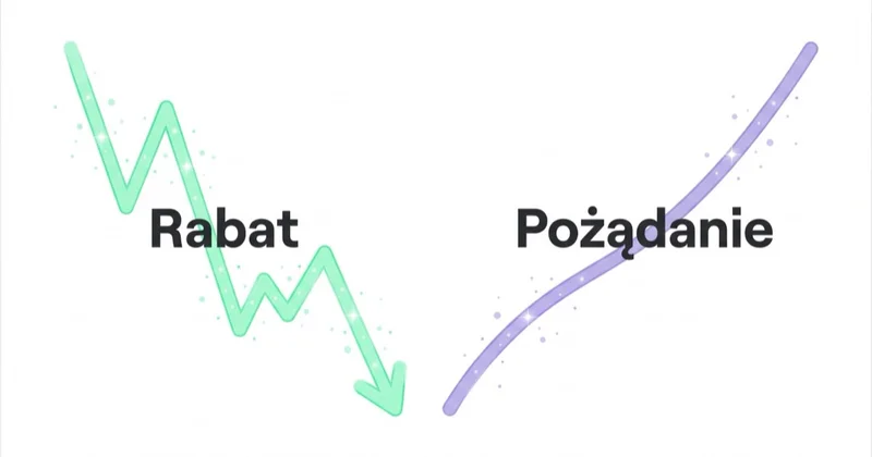 Rabat daje krótki skok, a pożądanie buduje trwałą pozycję marki premium.