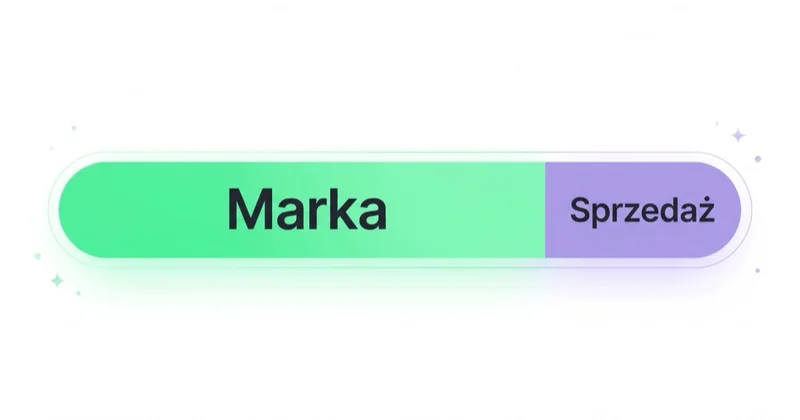 Podział budżetu dla marki premium — marka bierze większą część niż sprzedaż.