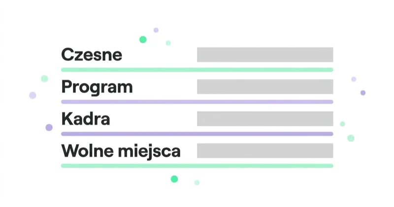 Diagram: Co rodzice próbują ustalić przed kontaktem — Czesne, Program, Kadra, Wolne miejsca.