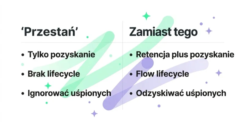 Diagram: retencja — czego unikać, co robić.