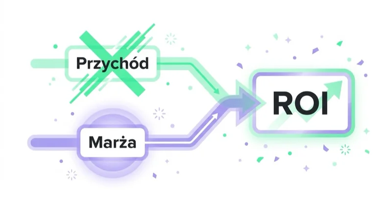 Model ROI budowany na marży, nie na przychodzie.