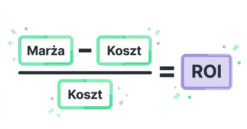 Wzór ROI dla finansów: marża minus koszt, podzielone przez koszt.
