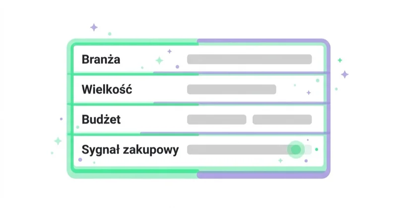 Diagram: Idealny klient i sygnały gotowości do zakupu — Branża, Wielkość, Budżet, Sygnał zakupowy.