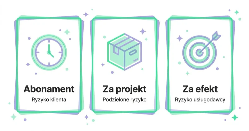 Diagram: porównanie modeli rozliczeń z agencją.
