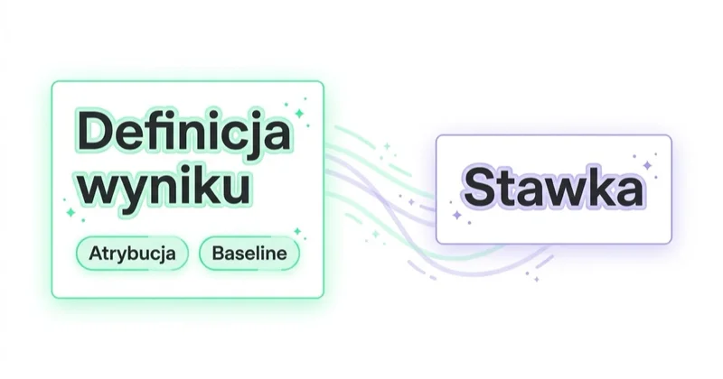 Diagram: rozliczenie za efekt — najpierw definicja.