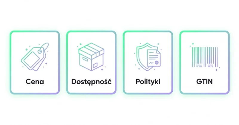 Cztery karty z najczęstszymi przyczynami odrzucenia produktów w Merchant Center: cena, dostępność, polityki i GTIN.
