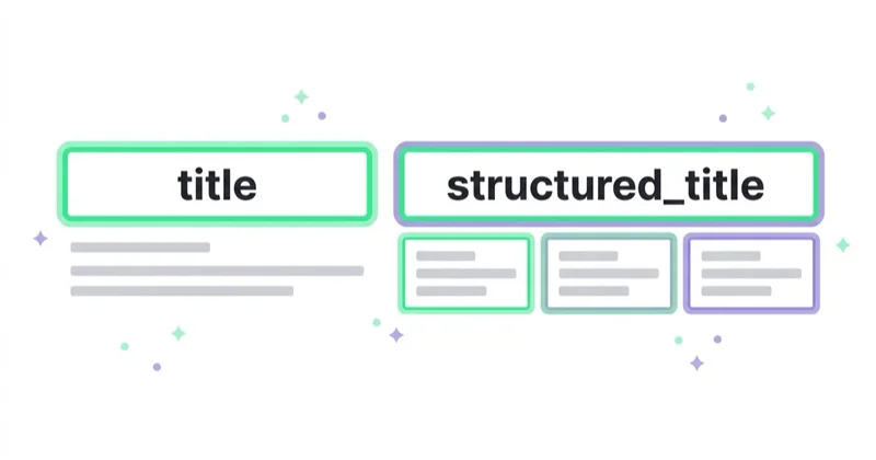 Diagram: `title` a `structured_title` przy treściach AI — title, structured_title.