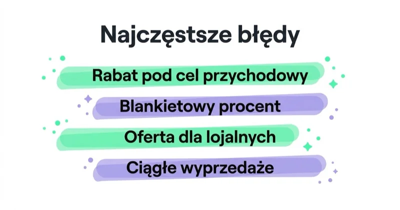 Diagram: częste błędy w promocjach.