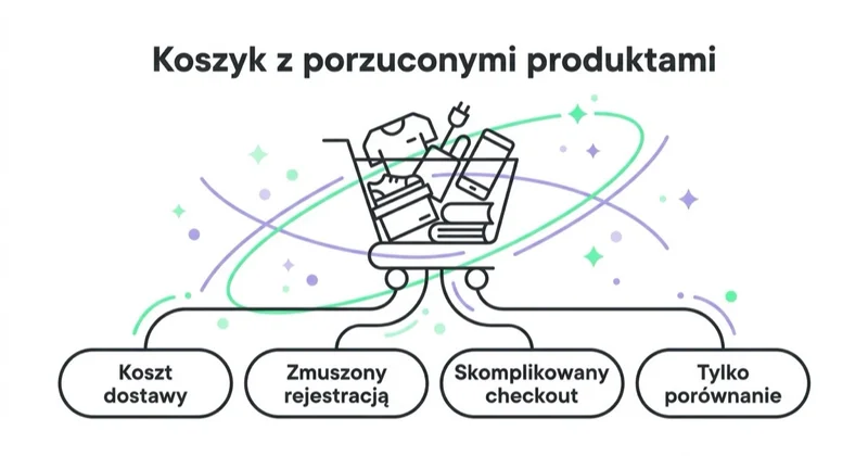 Diagram: najpierw sprawdź, dlaczego klienci rezygnują.