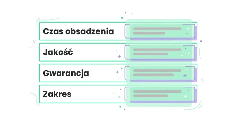 Diagram: Propozycja wartości dla pracodawcy — Czas obsadzenia, Jakość, Gwarancja, Zakres.