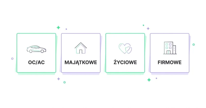 Jedna agencja ubezpieczeniowa prowadzi osobne lejki dla OC/AC, ubezpieczeń majątkowych, życiowych i firmowych.