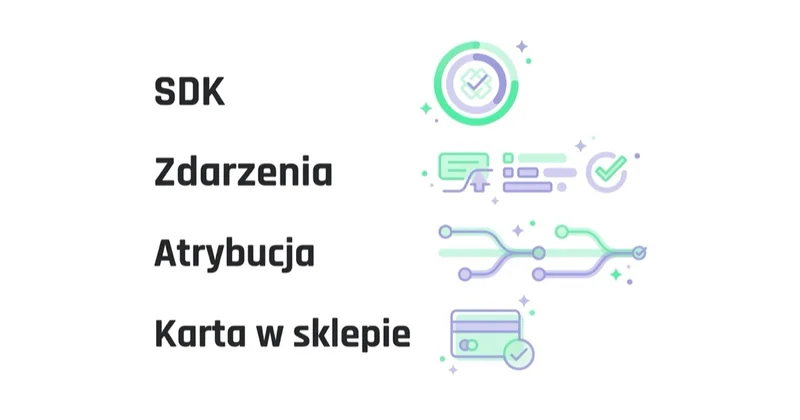 Diagram: Warunki startu kampanii aplikacyjnej — SDK, Zdarzenia, Atrybucja, Karta w sklepie.