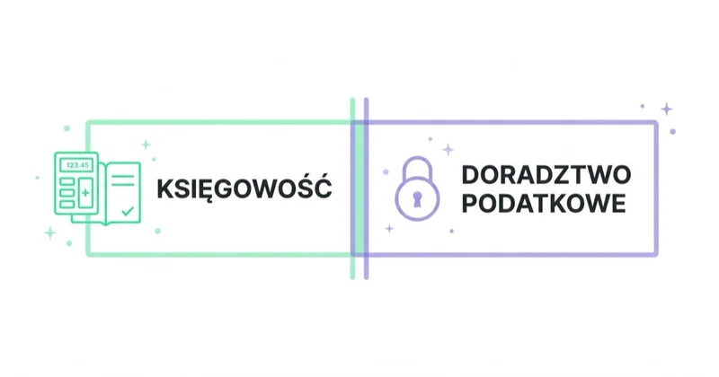 Księgowość i doradztwo podatkowe to dwa różne zakresy — doradztwo wymaga osobnych uprawnień.