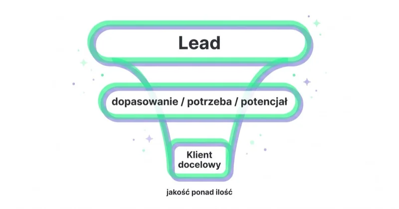 Lejek kwalifikacji leadów doradcy finansowego, jakość ponad ilość