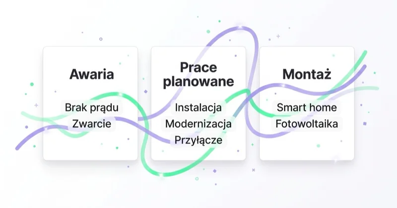 Trzy typy popytu elektryka: awaria, prace planowane i montaż